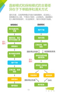 2016年中国跨境进口零售电商行业研究 互联网产品设计与零售趋势