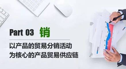 新经济形势下供应链的变革之路 互联网商品零售的创新业态与发展趋势